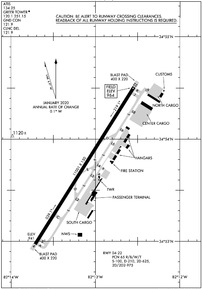 Airport Diagram