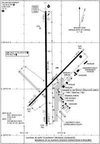 Airport Diagram