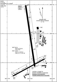 Airport Diagram