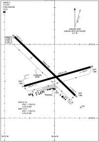 Airport Diagram