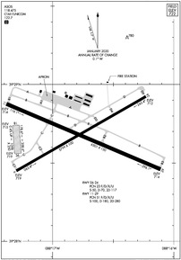 Airport Diagram