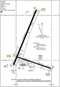 Airport Diagram