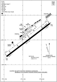 Airport Diagram