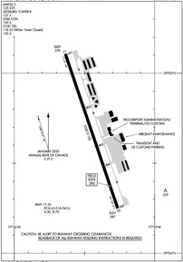 Airport Diagram