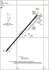 Airport Diagram