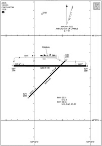 Airport Diagram