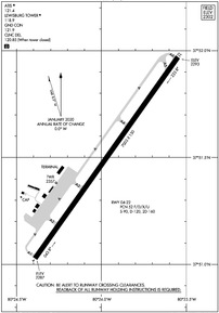 Airport Diagram