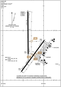 Airport Diagram