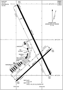 Airport Diagram