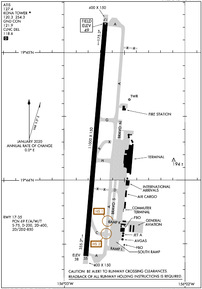 Airport Diagram