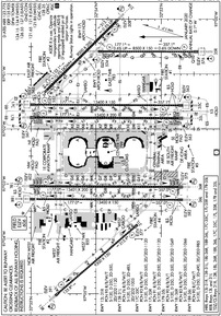 Airport Diagram