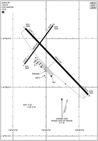 Airport Diagram