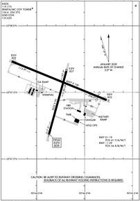 Airport Diagram