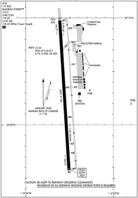 Airport Diagram