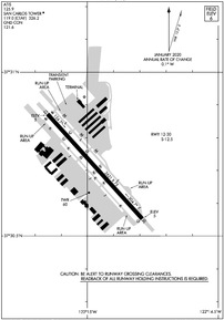 Airport Diagram