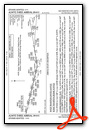 ALWYS THREE (RNAV)