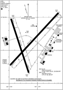 Airport Diagram