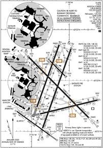 Airport Diagram