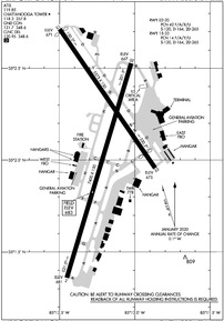 Airport Diagram