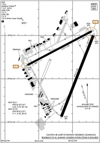 Airport Diagram