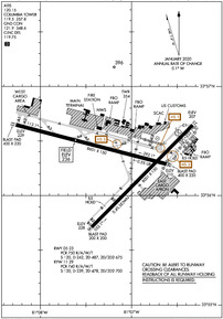 Airport Diagram