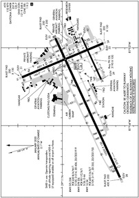 Airport Diagram