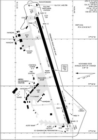 Airport Diagram