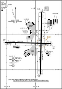 Airport Diagram