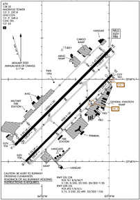 Airport Diagram