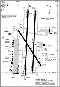 Airport Diagram