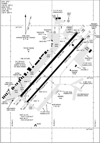 Airport Diagram