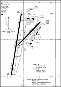 Airport Diagram