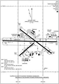 Airport Diagram