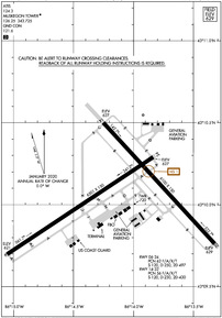 Airport Diagram