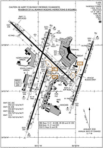 Airport Diagram