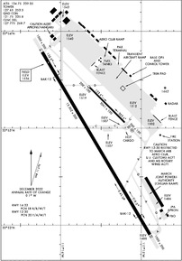 Airport Diagram