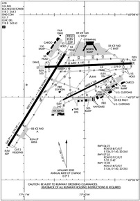 Airport Diagram