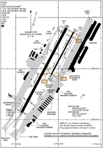 Airport Diagram