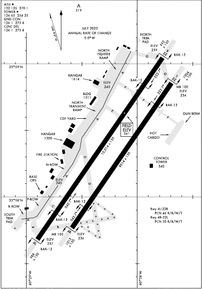 Airport Diagram