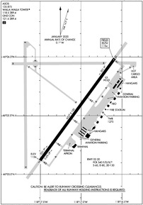 Airport Diagram