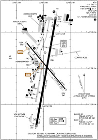 Airport Diagram