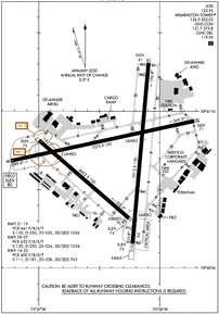 Airport Diagram