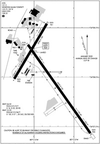 Airport Diagram