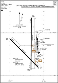 Airport Diagram