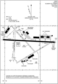 Airport Diagram