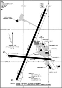 Airport Diagram