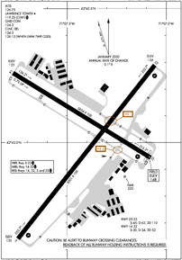 Airport Diagram