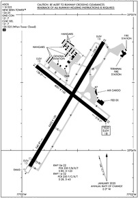 Airport Diagram