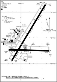 Airport Diagram