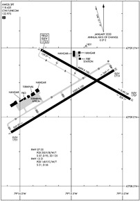 Airport Diagram